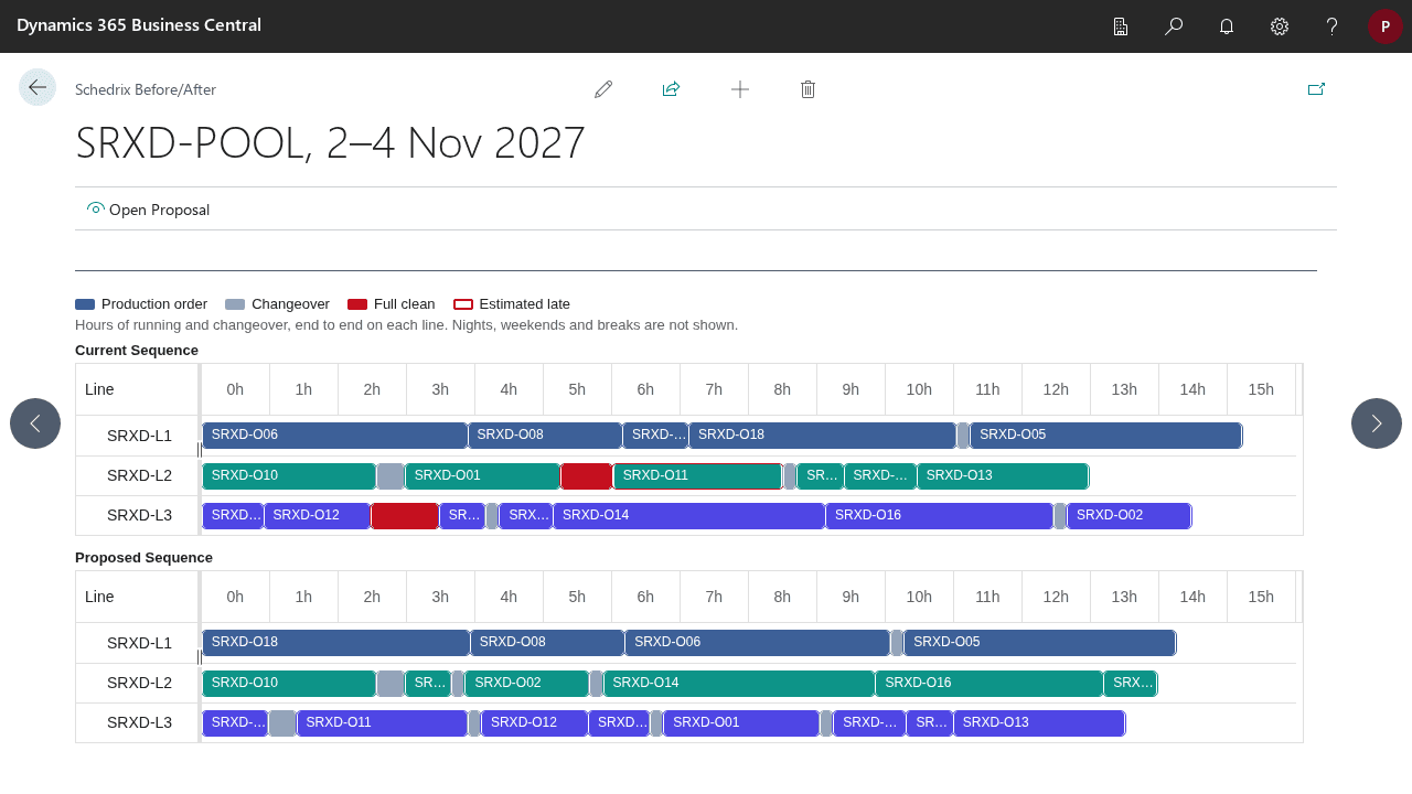 Schedrix Before/After page in Business Central: Gantt charts of the current and proposed sequence on three lines